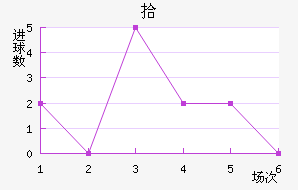 ʰ