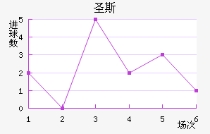 ʥ˹