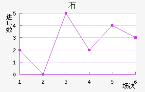 ʯ½