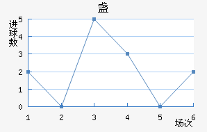 յ½