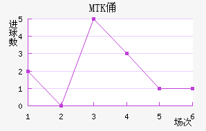 MTKٸǽ