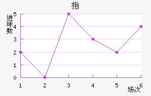 ָ