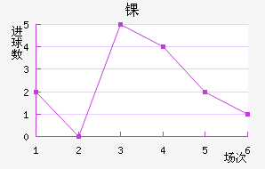 ﾺ