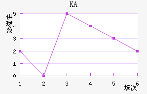 KA