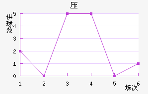 ѹ