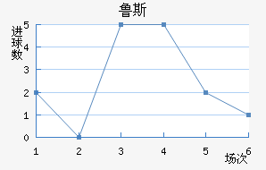 ³˹