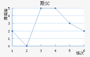 ˹SC