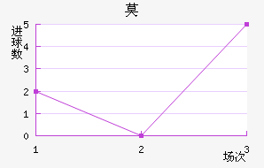 Ī