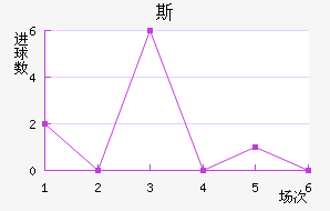 ˹FC