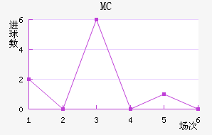 MC
