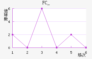 FC_