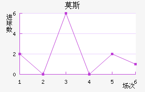 Ī˹˹ʹ