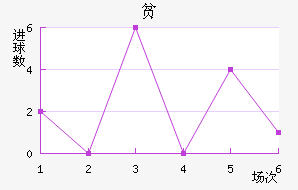 ƶ½