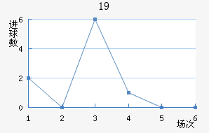 ǺĬU19