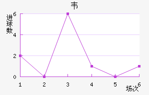 Τ