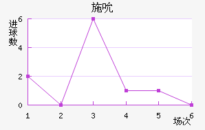 ʩ˱