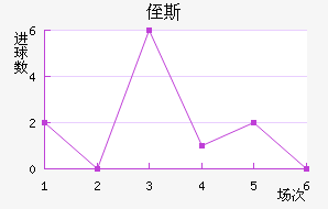 ֶ˹