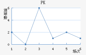 PK35