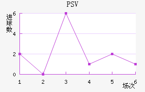 PSV½
