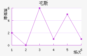 ر˹