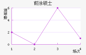 ǰͿ˶ʿ