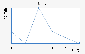 Chͷ
