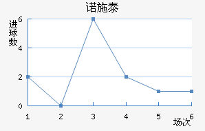 ŵʩ̩ؽ