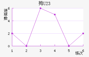 Ĵ(U23)