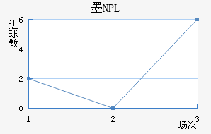 īNPL