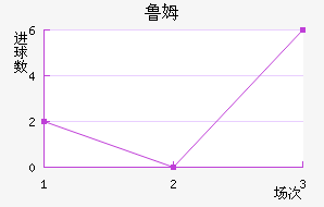 ³ķϣ