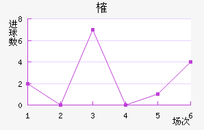 ȶ