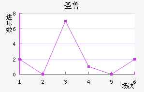 ʥ³ǽ