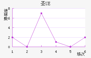 UEʥ