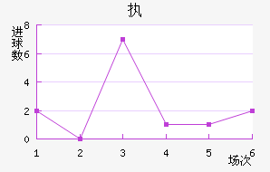 ִά˽