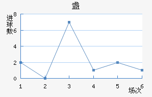 յ½