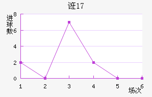 ڿU17
