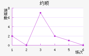 Լ˳ǽ