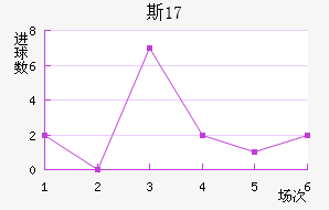 ˹U17