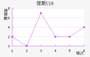 ֶ˹U19