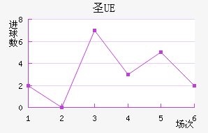 UEʥ