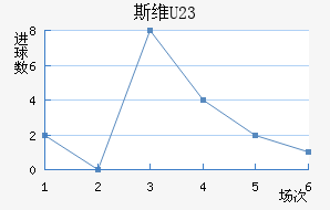 ˹άU23