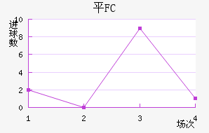 ƽFC