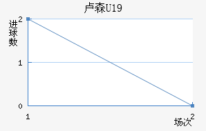 ¬ɭU19