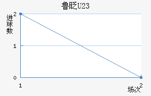 ³գU23