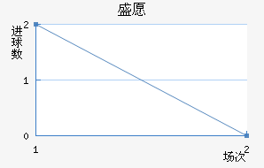 ʢԸ³