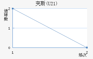 ͻ˹(U21)