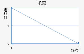 رɭ