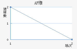 AFά