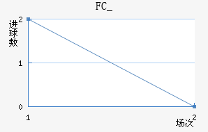 FC_