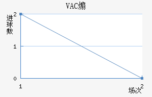 VACɿǽ